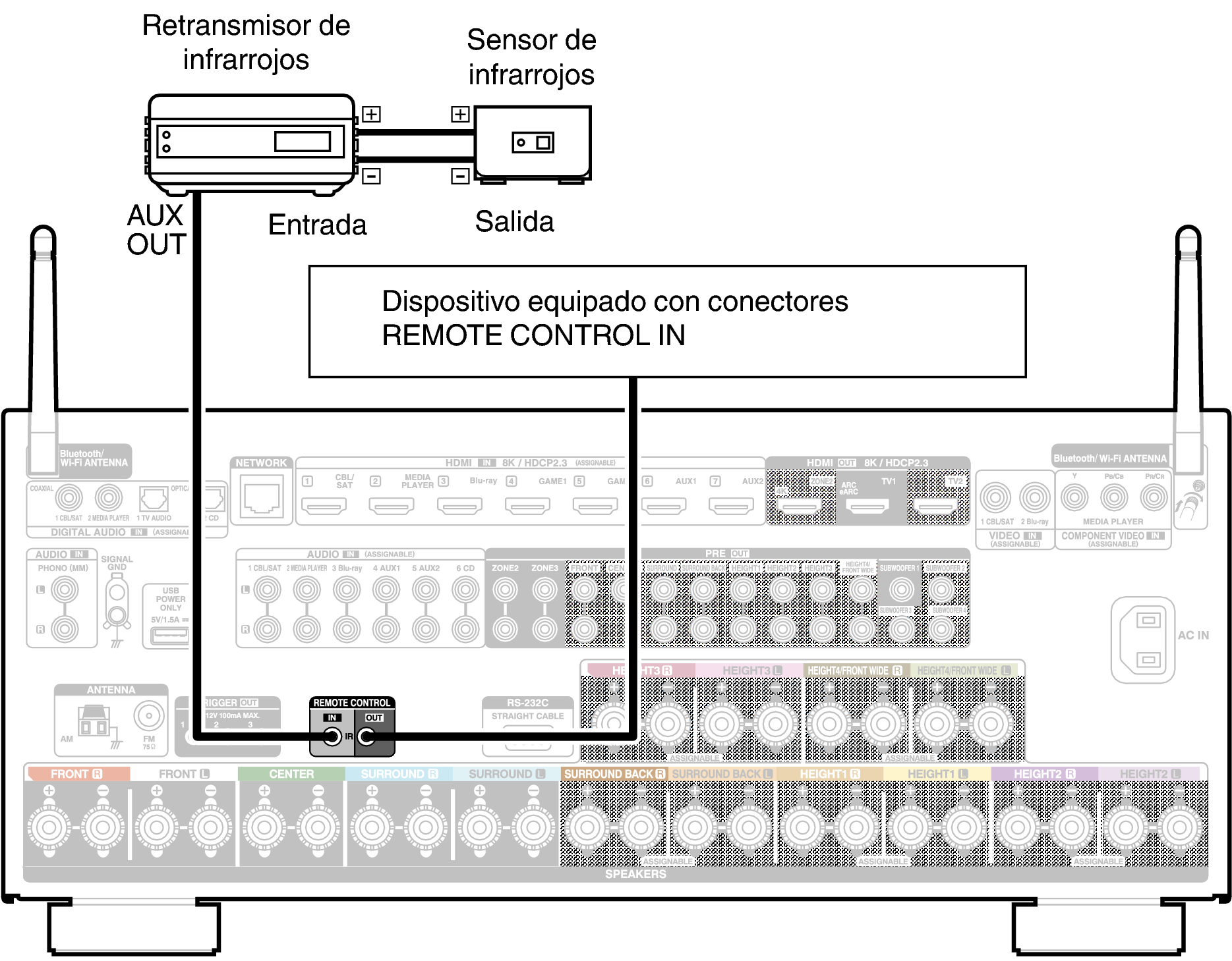 Conne REMOTE A10HE3